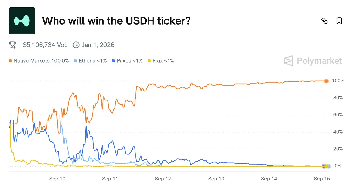 The Stablecoin Distribution Wars Begin! Hyperliquid Forces Out U.S. Treasury Reserve Profits