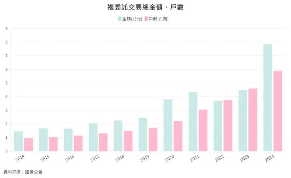 A Must-Read for U.S. Stock Investors! How to Use Stablecoins to Save 99% on International Wire Transfer Fees