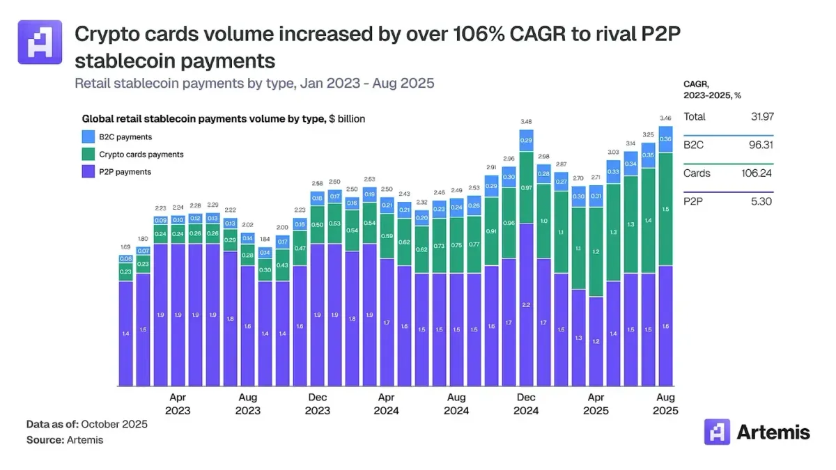 Why Are Stablecoin Visa Cards Doubling in Growth? Redefining Bitcoin Pizza Day